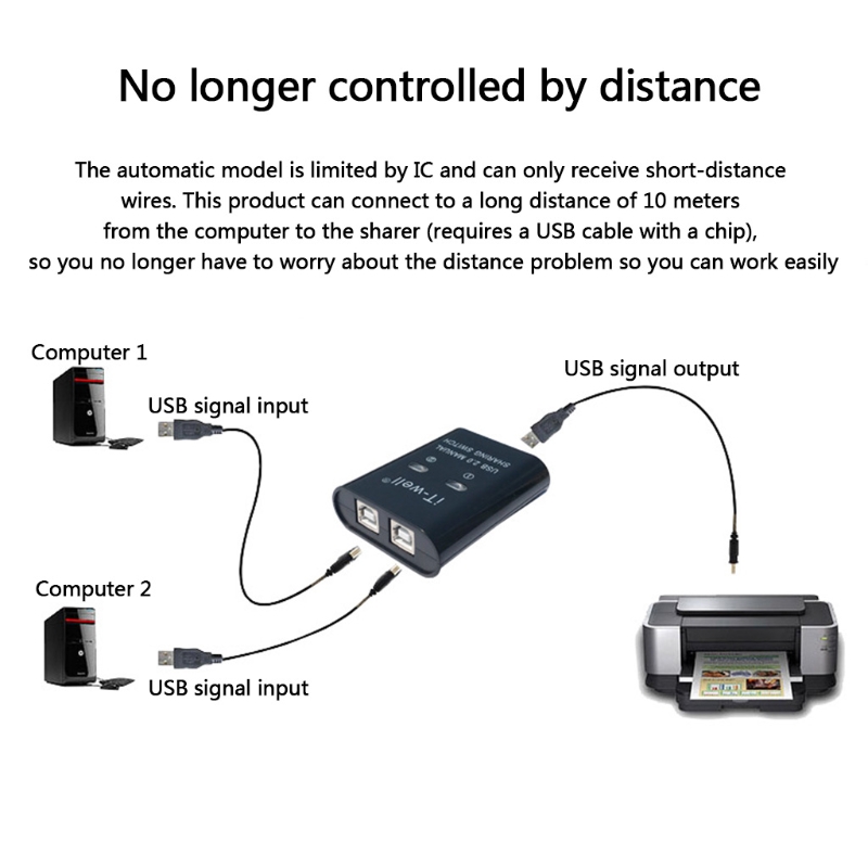USB Printer Sharing Device 2 i – Commercial Printer recenzja i cena